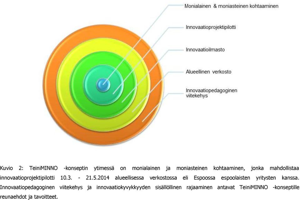 2014 alueellisessa verkostossa eli Espoossa espoolaisten yritysten kanssa.