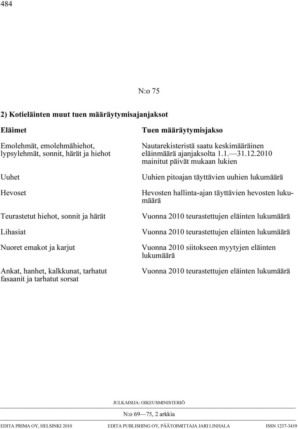 2010 mainitut päivät mukaan lukien Uuhet Hevoset Teurastetut hiehot, sonnit ja härät Lihasiat Nuoret emakot ja karjut Ankat, hanhet, kalkkunat, tarhatut fasaanit ja tarhatut sorsat Uuhien pitoajan