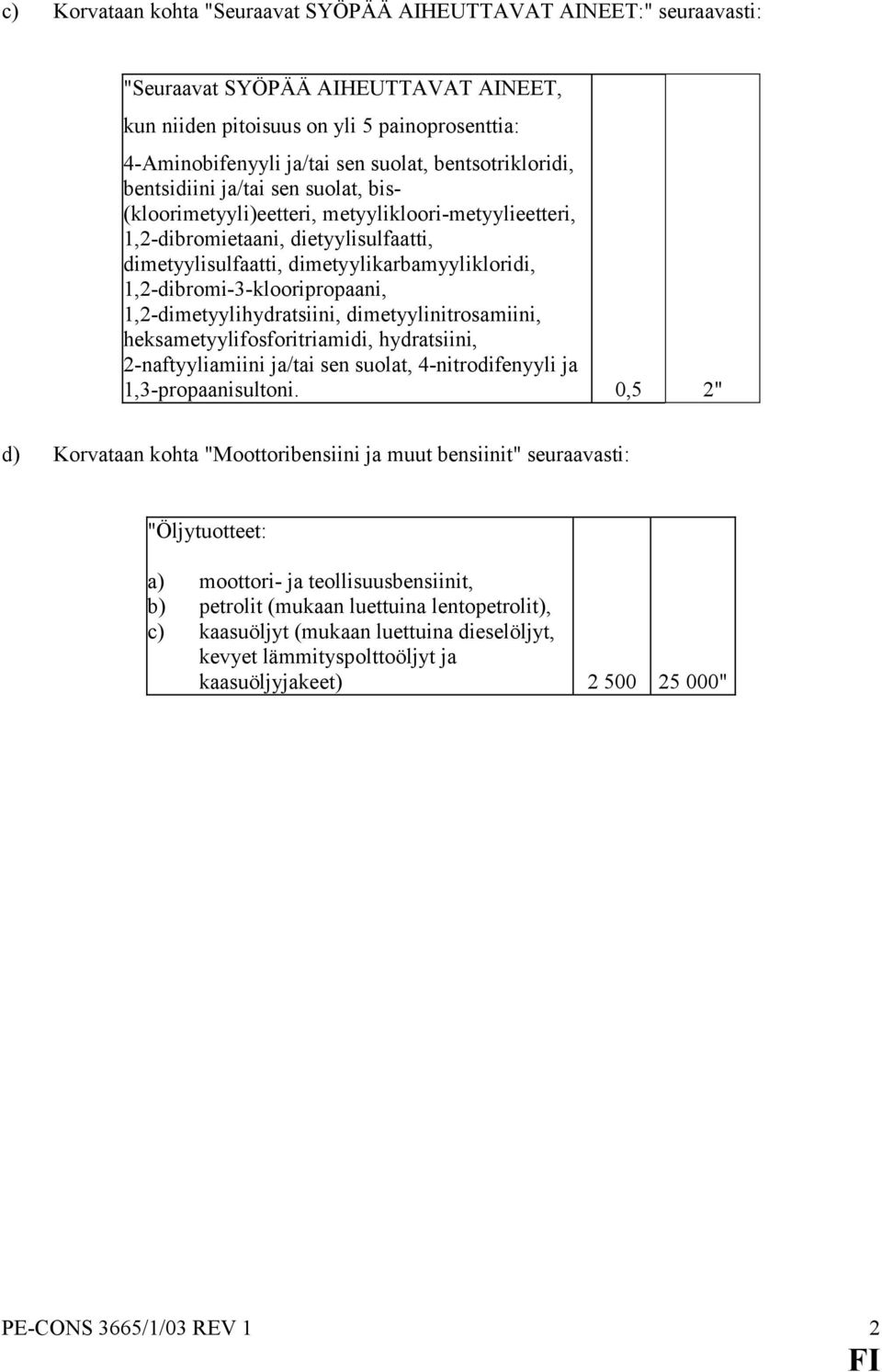 1,2-dibromi-3-klooripropaani, 1,2-dimetyylihydratsiini, dimetyylinitrosamiini, heksametyylifosforitriamidi, hydratsiini, 2-naftyyliamiini ja/tai sen suolat, 4-nitrodifenyyli ja 1,3-propaanisultoni.