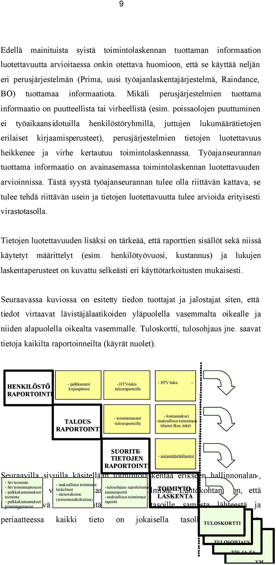 poissaolojen puuttuminen ei työaikaansidotuilla henkilöstöryhmillä, juttujen lukumäärätietojen erilaiset kirjaamisperusteet), perusjärjestelmien tietojen luotettavuus heikkenee ja virhe kertautuu