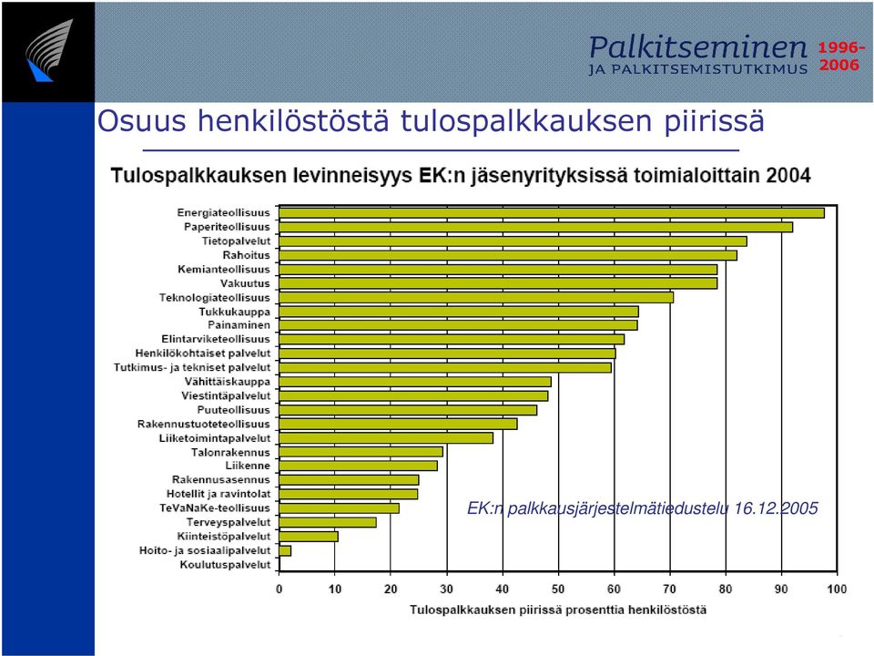 piirissä EK:n