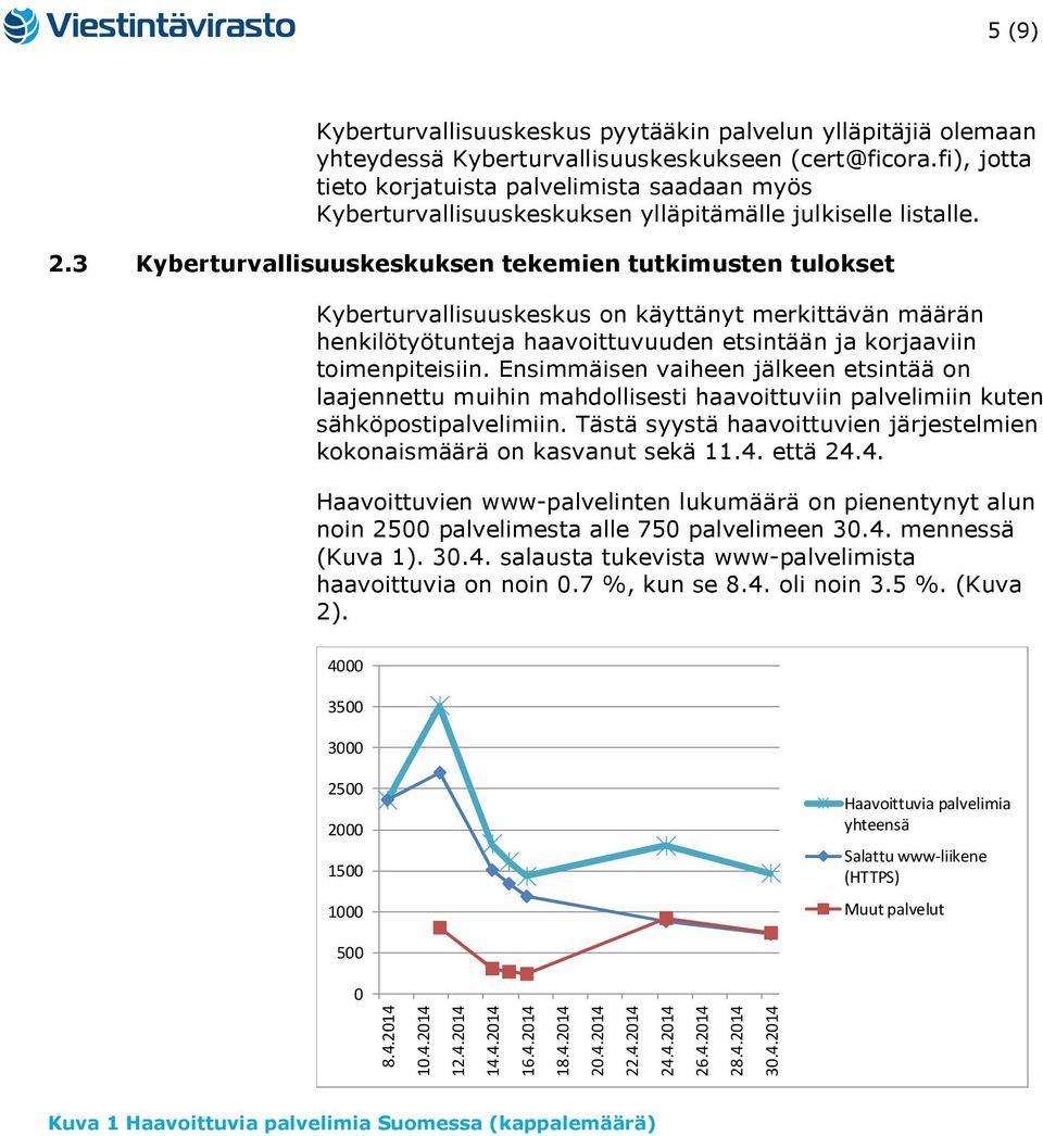 3 Kyberturvallisuuskeskuksen tekemien tutkimusten tulokset Kyberturvallisuuskeskus on käyttänyt merkittävän määrän henkilötyötunteja haavoittuvuuden etsintään ja korjaaviin toimenpiteisiin.