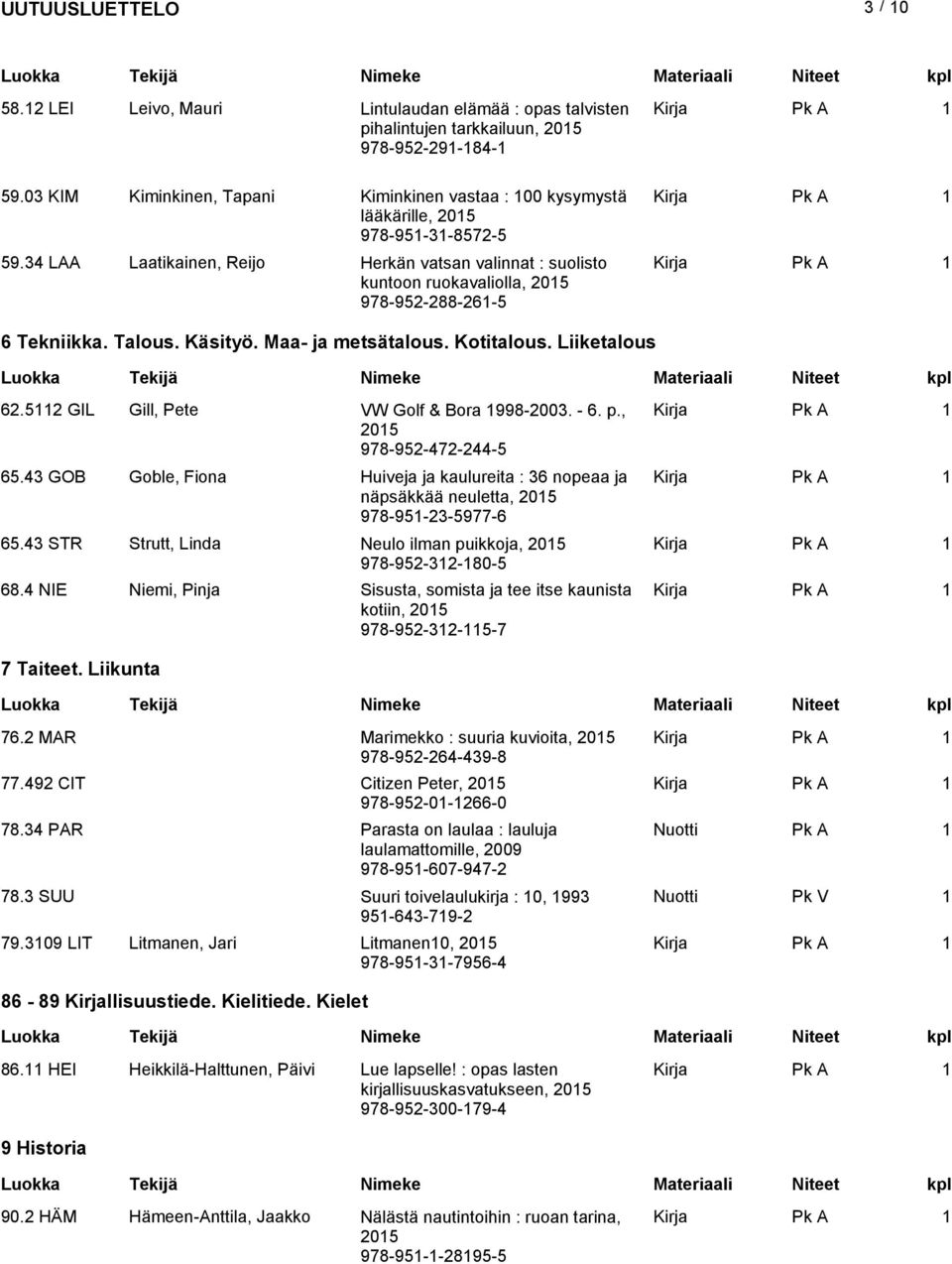 34 LAA Laatikainen, Reijo Herkän vatsan valinnat : suolisto kuntoon ruokavaliolla, 205 978-952-288-26-5 6 Tekniikka. Talous. Käsityö. Maa- ja metsätalous. Kotitalous. Liiketalous 62.