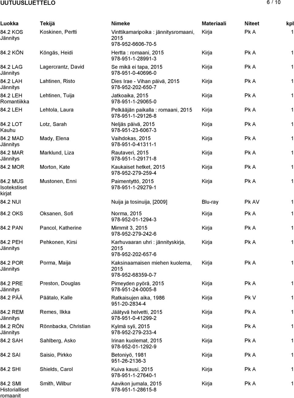 2 LEH Lehtola, Laura Pelkääjän paikalla : romaani, 205 978-95--2926-8 84.2 LOT Kauhu 84.2 MAD 84.