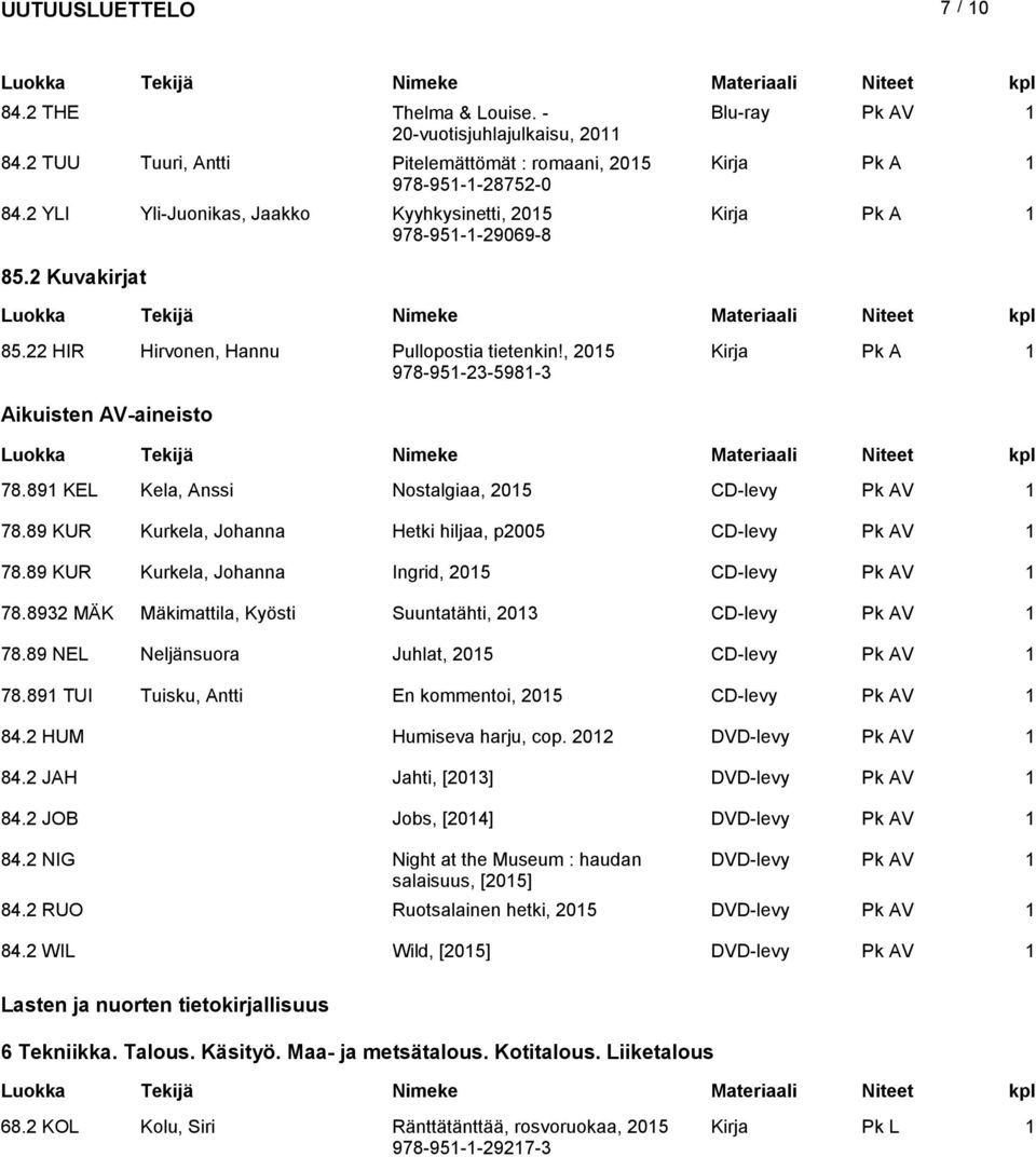 89 KEL Kela, Anssi Nostalgiaa, 205 CD-levy V 78.89 KUR Kurkela, Johanna Hetki hiljaa, p2005 CD-levy V 78.89 KUR Kurkela, Johanna Ingrid, 205 CD-levy V 78.