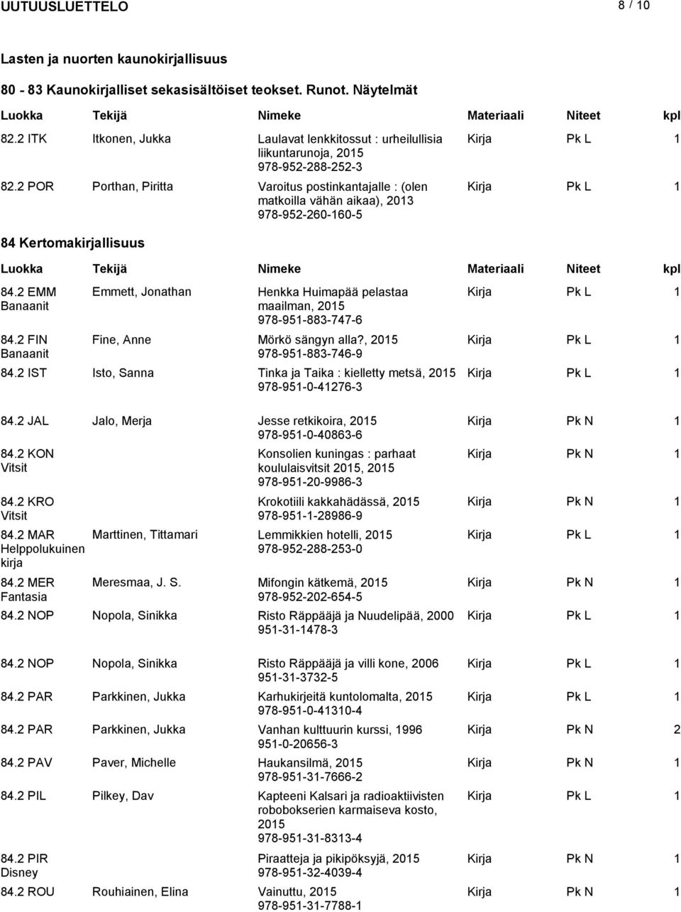 2 POR Porthan, Piritta Varoitus postinkantajalle : (olen matkoilla vähän aikaa), 203 978-952-260-60-5 84 Kertomakirjallisuus 84.2 EMM Banaanit 84.