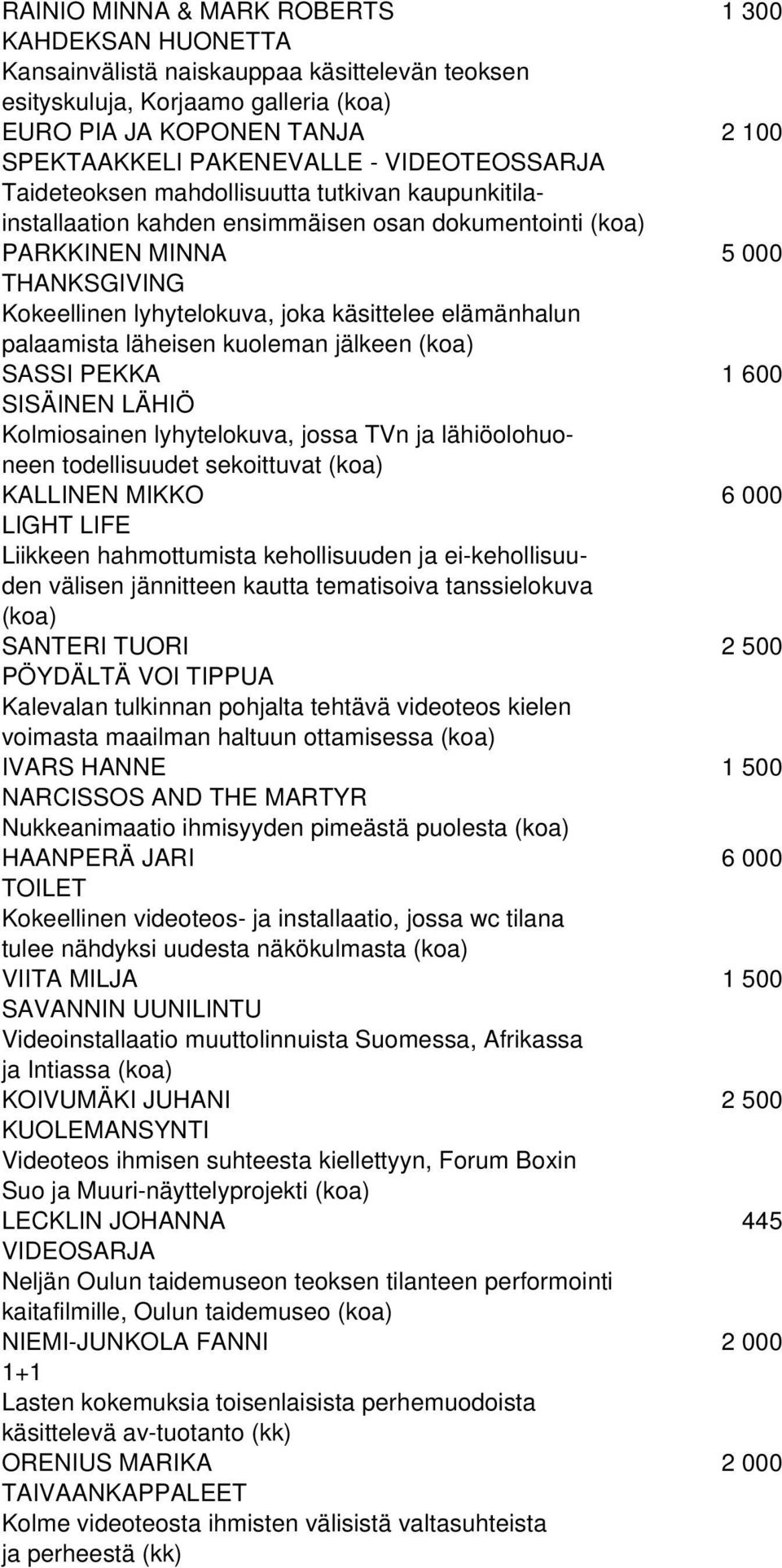 elämänhalun palaamista läheisen kuoleman jälkeen SASSI PEKKA 1 600 SISÄINEN LÄHIÖ Kolmiosainen lyhytelokuva, jossa TVn ja lähiöolohuoneen todellisuudet sekoittuvat KALLINEN MIKKO 6 000 LIGHT LIFE