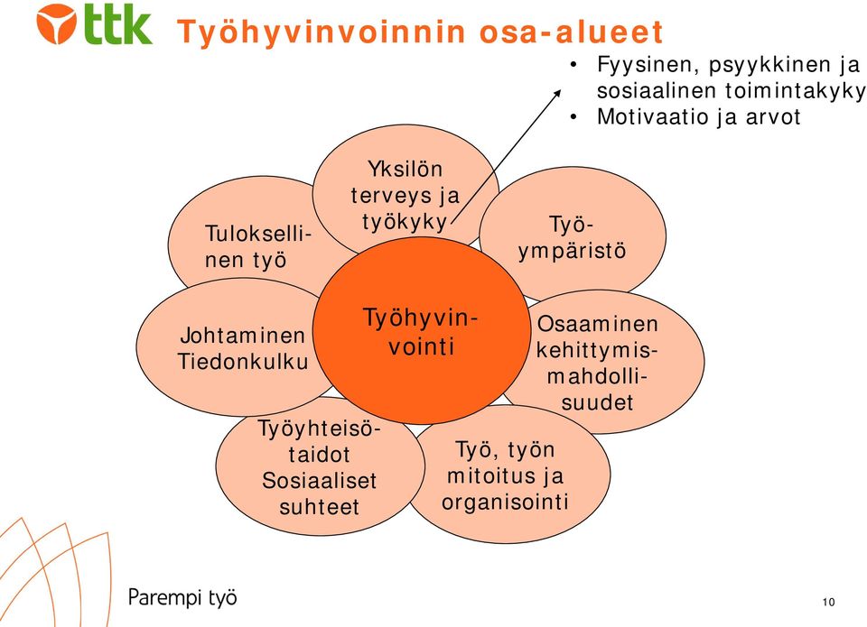 Työympäristö Johtaminen Tiedonkulku Osaaminen kehittymismahdollisuudet