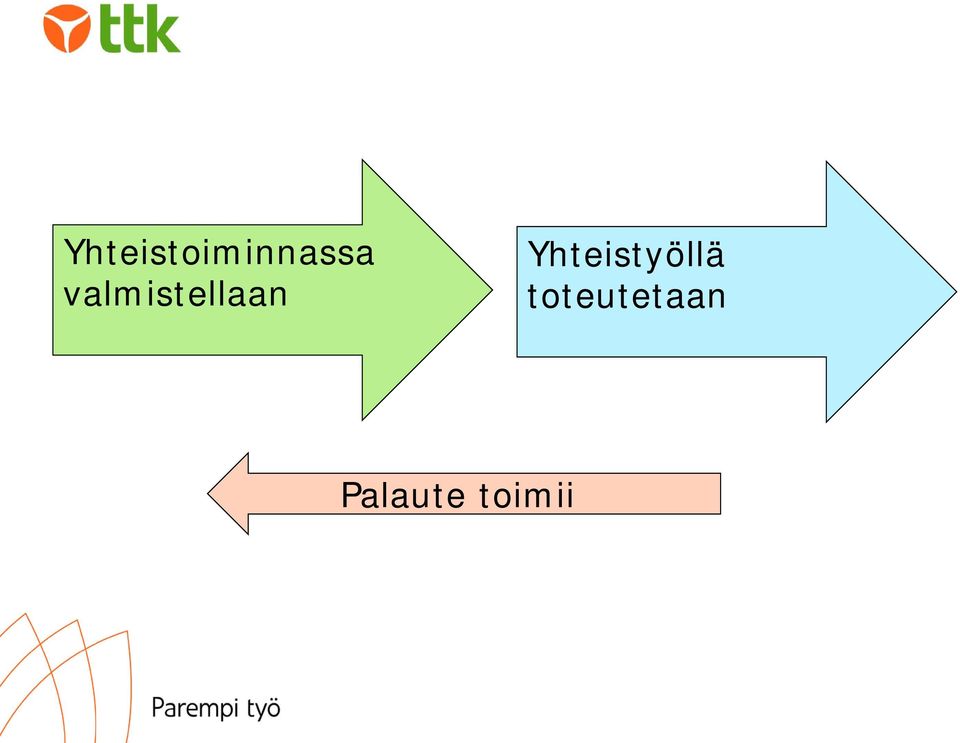 Yhteistyöllä