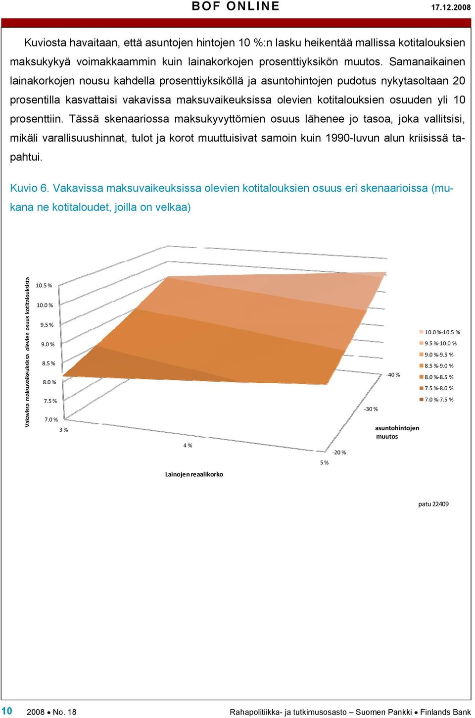 prosenttiin. Tässä skenaariossa maksukyvyttömien osuus lähenee jo tasoa, joka vallitsisi, mikäli varallisuushinnat, tulot ja korot muuttuisivat samoin kuin 1990-luvun alun kriisissä tapahtui. Kuvio 6.