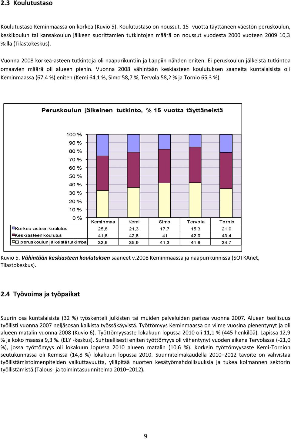 Vuonna 2008 korkea-asteen tutkintoja oli naapurikuntiin ja Lappiin nähden eniten. Ei peruskoulun jälkeistä tutkintoa omaavien määrä oli alueen pienin.