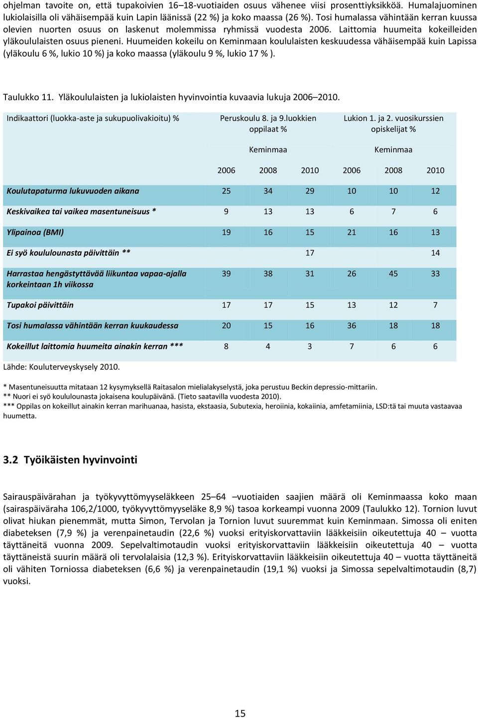 Huumeiden kokeilu on Keminmaan koululaisten keskuudessa vähäisempää kuin Lapissa (yläkoulu 6 %, lukio 10 %) ja koko maassa (yläkoulu 9 %, lukio 17 % ). Taulukko 11.