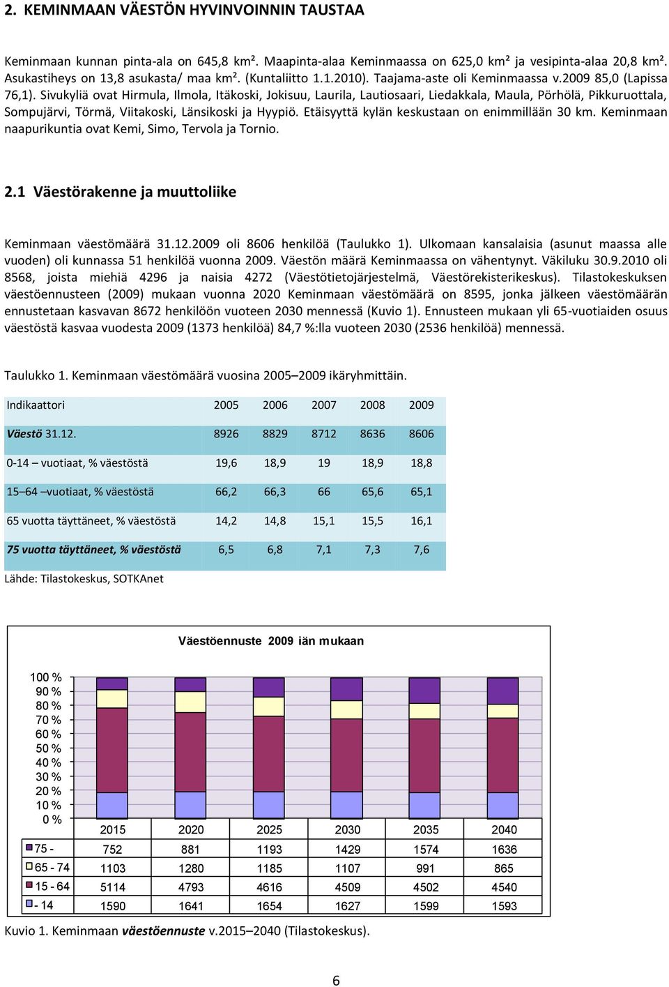 Sivukyliä ovat Hirmula, Ilmola, Itäkoski, Jokisuu, Laurila, Lautiosaari, Liedakkala, Maula, Pörhölä, Pikkuruottala, Sompujärvi, Törmä, Viitakoski, Länsikoski ja Hyypiö.