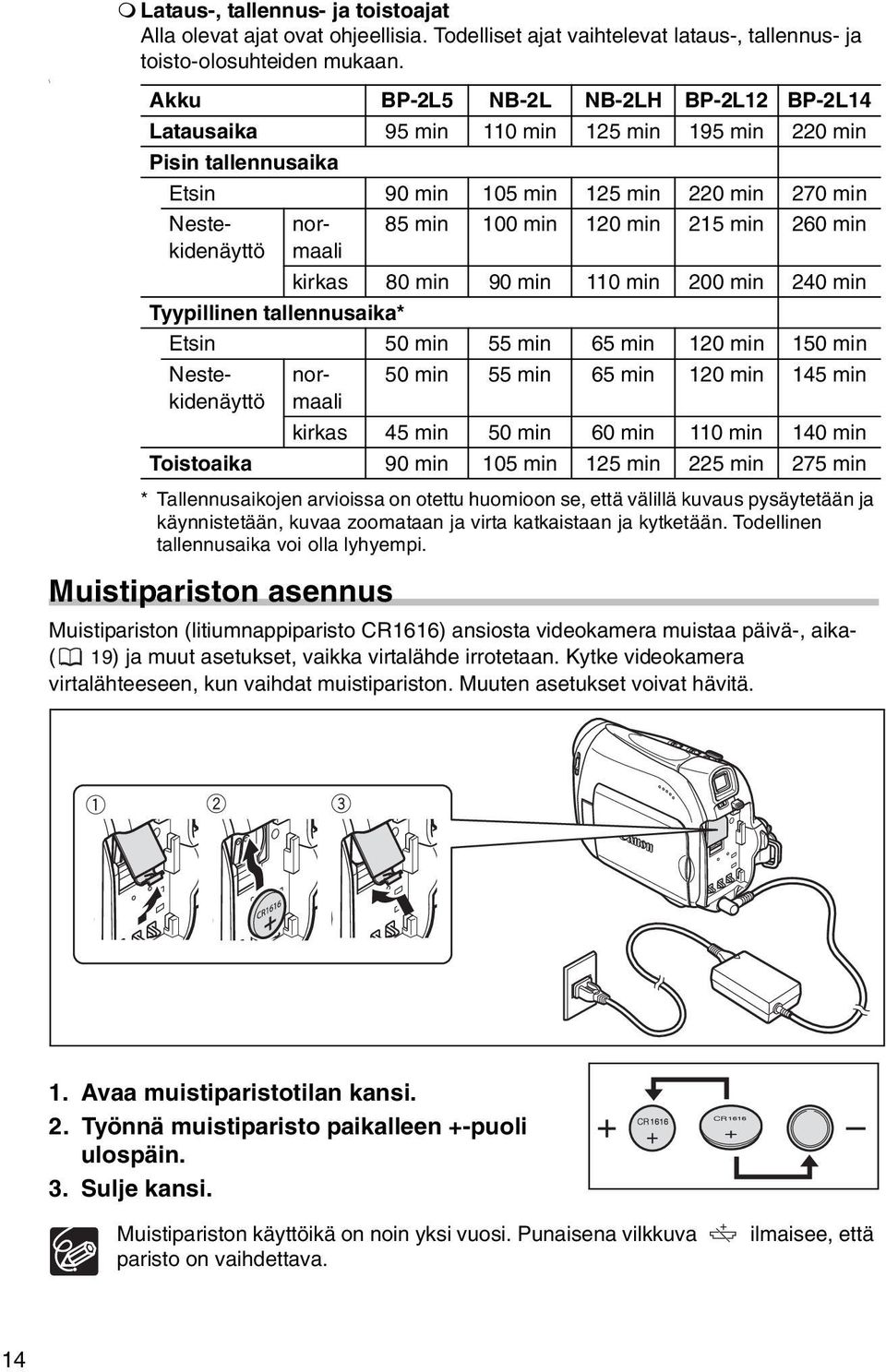 min 215 min 260 min kirkas 80 min 90 min 110 min 200 min 240 min Tyypillinen tallennusaika* Etsin 50 min 55 min 65 min 120 min 150 min Nestekidenäyttö normaali kirkas 45 min 50 min 60 min 110 min 140