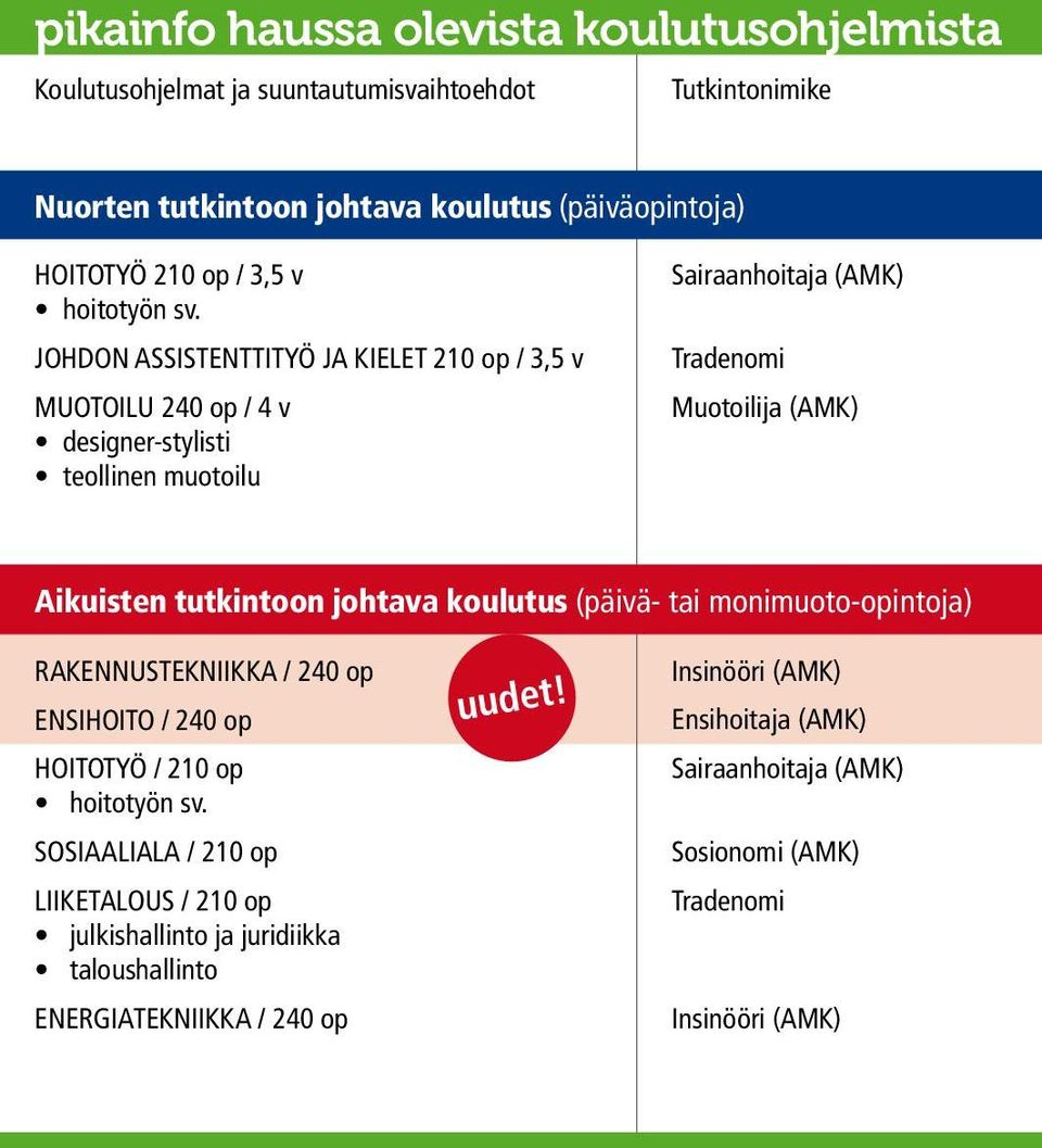 JOHDON ASSISTENTTITYÖ JA KIELET 210 op / 3,5 v MUOTOILU 240 op / 4 v designer-stylisti teollinen muotoilu Sairaanhoitaja (AMK) Tradenomi Muotoilija (AMK) Aikuisten tutkintoon