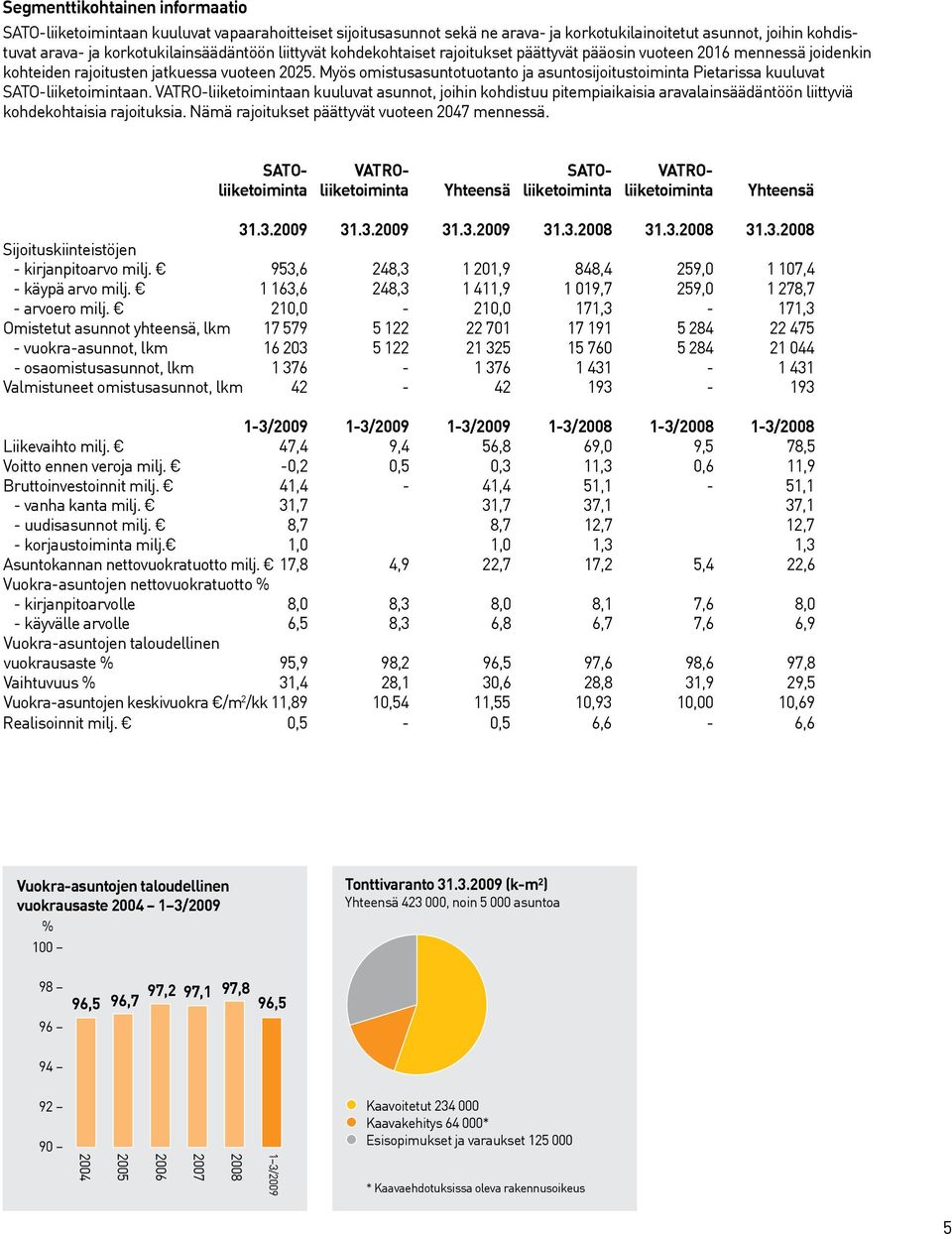 Myös omistusasuntotuotanto ja asuntosijoitustoiminta Pietarissa kuuluvat SATO-liiketoimintaan.