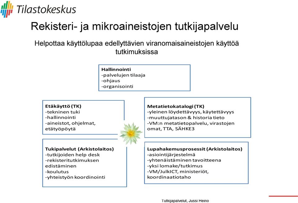 metatietopalvelu, virastojen omat, TTA, SÄHKE3 Tukipalvelut (Arkistolaitos) -tutkijoiden help desk -rekisteritutkimuksen edistäminen Lupahakemusprosessit (Arkistolaitos)