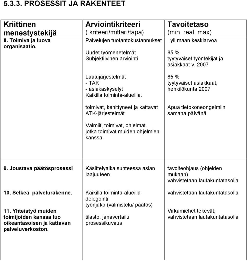 toimivat, kehittyneet ja kattavat ATK-järjestelmät Valmiit, toimivat, ohjelmat. jotka toimivat muiden ohjelmien kanssa.