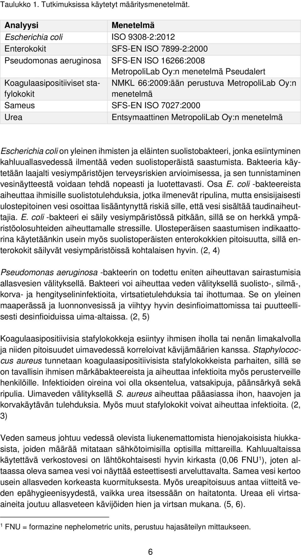 stafylokokit NMKL 66:2009:ään perustuva MetropoliLab Oy:n menetelmä Sameus SFS-EN ISO 7027:2000 Urea Entsymaattinen MetropoliLab Oy:n menetelmä Escherichia coli on yleinen ihmisten ja eläinten