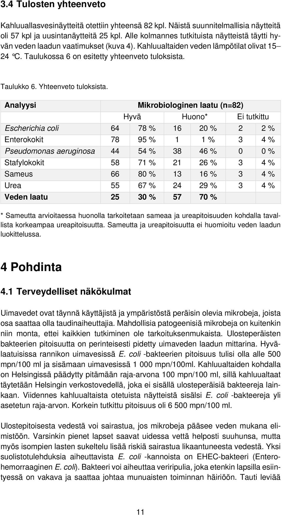 Yhteenveto tuloksista.