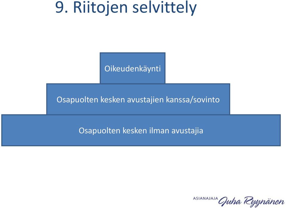 kesken avustajien