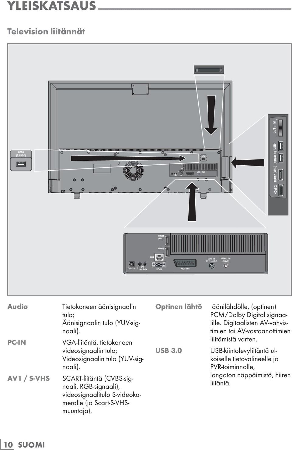 SCART-liitäntä (CVBS-signaali, RGB-signaali), videosignaalitulo S-videokameralle (ja Scart-S-VHSmuuntaja). optinen lähtö usb 3.