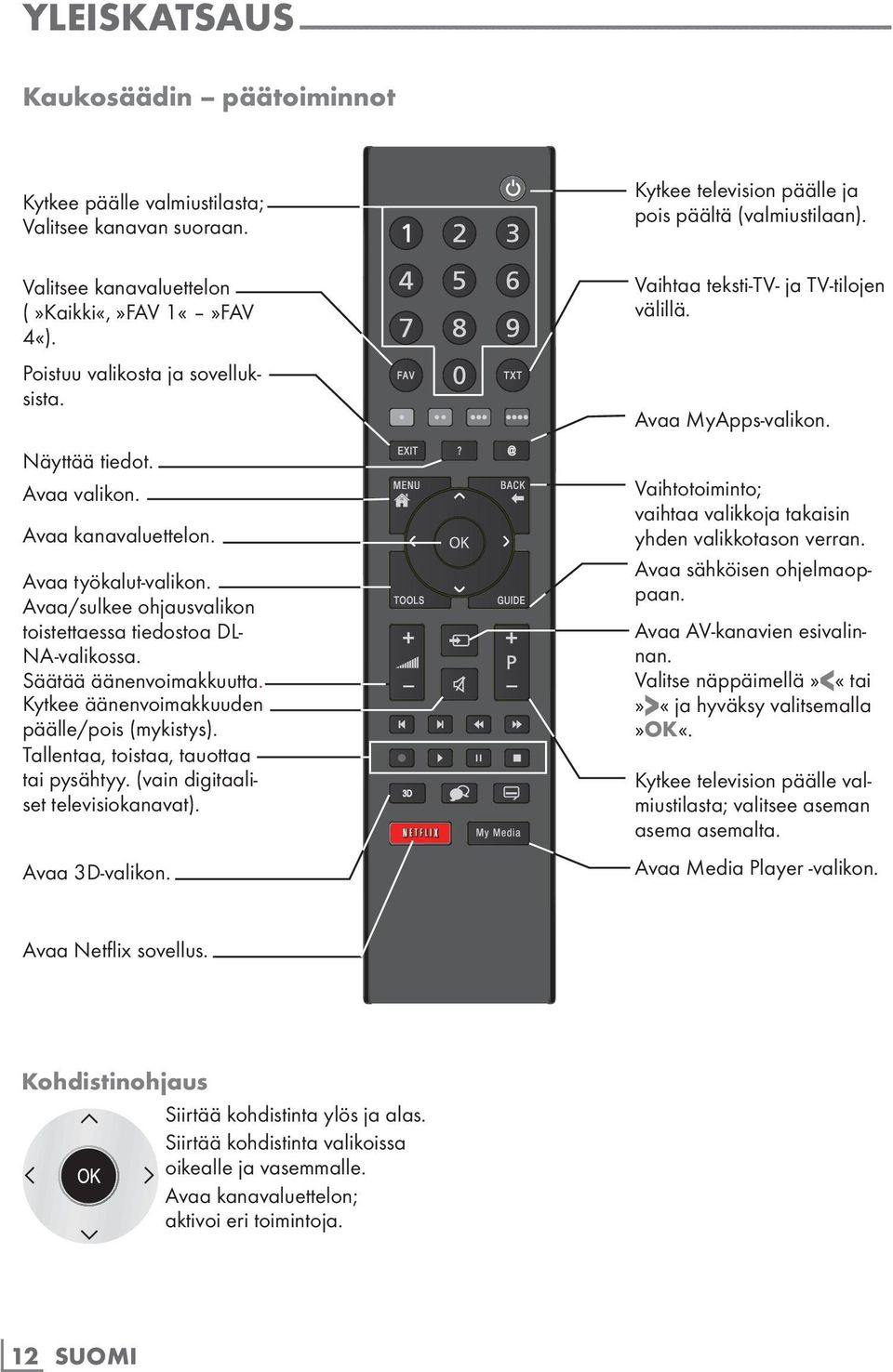 Avaa/sulkee ohjausvalikon toistettaessa tiedostoa DL- NA-valikossa. Säätää äänenvoimakkuutta. Kytkee äänenvoimakkuuden päälle/pois (mykistys). Tallentaa, toistaa, tauottaa tai pysähtyy.