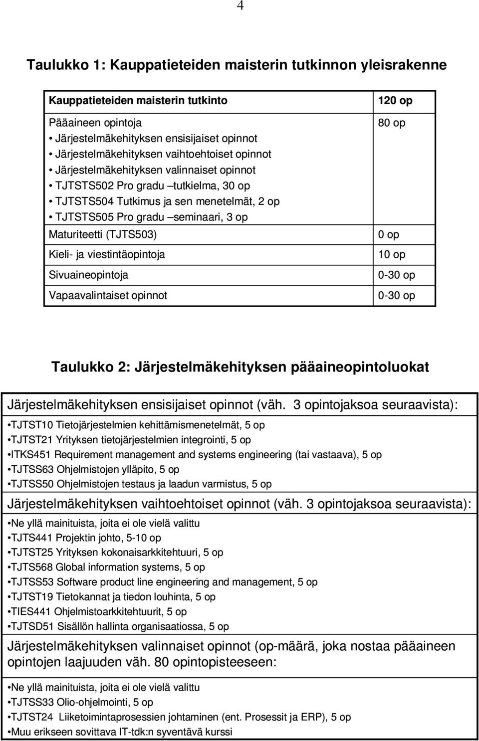 Sivuainepintja Vapaavalintaiset pinnt 120 p 80 p 0 p 10 p 0-30 p 0-30 p Taulukk 2: Järjestelmäkehityksen pääainepintlukat Järjestelmäkehityksen ensisijaiset pinnt (väh.