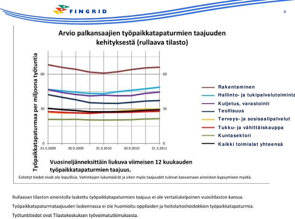 sosisaalipalvelut Tukku- ja vähittäiskauppa