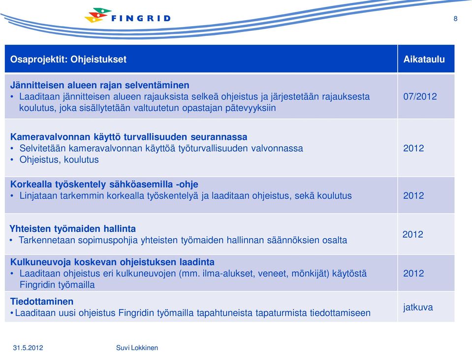 sähköasemilla -ohje Linjataan tarkemmin korkealla työskentelyä ja laaditaan ohjeistus, sekä koulutus Yhteisten työmaiden hallinta Tarkennetaan sopimuspohjia yhteisten työmaiden hallinnan säännöksien