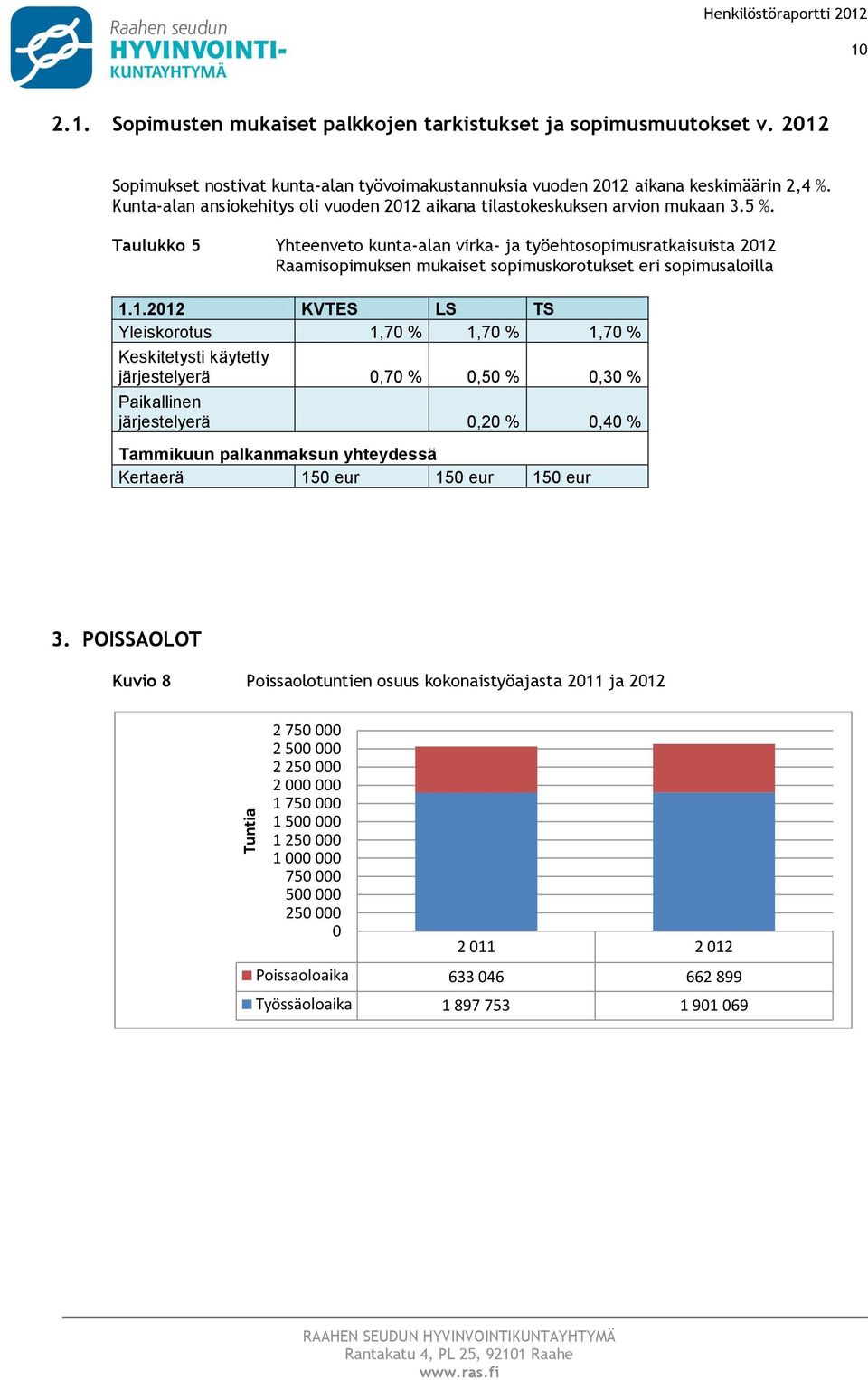 Taulukk 5 Yhteenvet kunta-alan virka- ja työehtspimusratkaisuista 2012