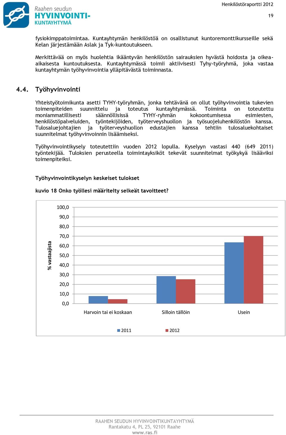 Kuntayhtymässä timii aktiivisesti Tyhy-työryhmä, jka vastaa kuntayhtymän työhyvinvintia ylläpitävästä timinnasta. 4.