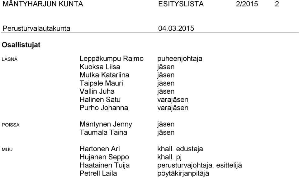 Mauri jäsen Vallin Juha jäsen Halinen Satu varajäsen Purho Johanna varajäsen POISSA Mäntynen Jenny jäsen