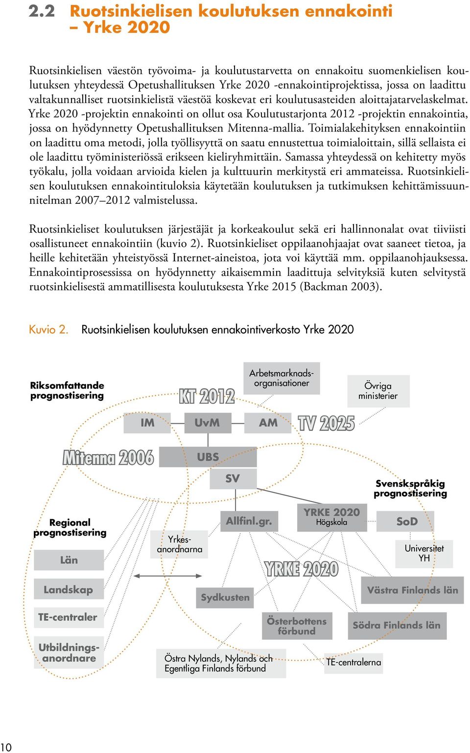 Yrke 2020 -projektin ennakointi on ollut osa Koulutustarjonta 2012 -projektin ennakointia, jossa on hyödynnetty Opetushallituksen Mitenna-mallia.