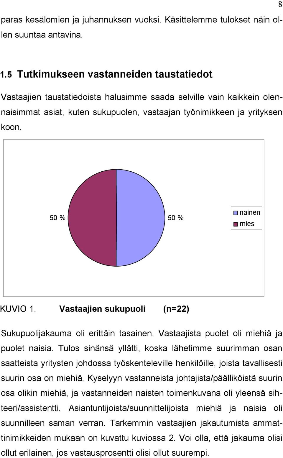 50 % 50 % nainen mies KUVIO 1. Vastaajien sukupuoli (n=22) Sukupuolijakauma oli erittäin tasainen. Vastaajista puolet oli miehiä ja puolet naisia.