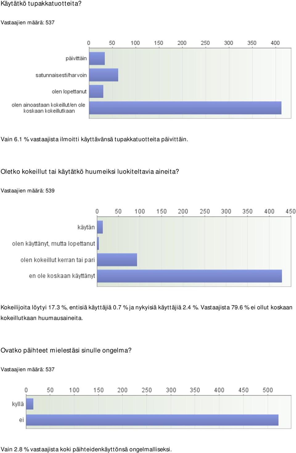 3 %, entisiä käyttäjiä 0.7 % ja nykyisiä käyttäjiä 2.4 %. Vastaajista 79.