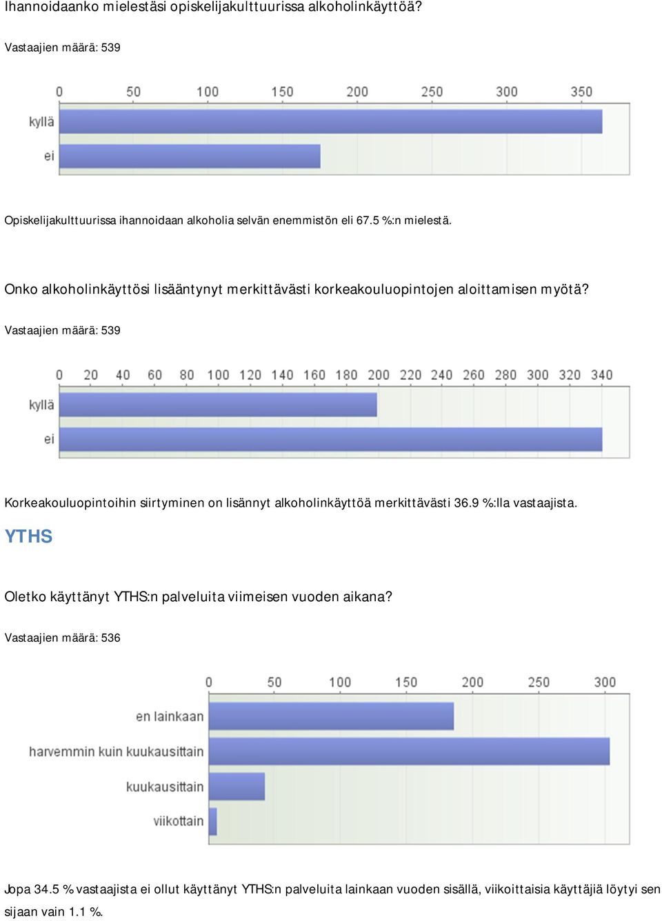 Onko alkoholinkäyttösi lisääntynyt merkittävästi korkeakouluopintojen aloittamisen myötä?