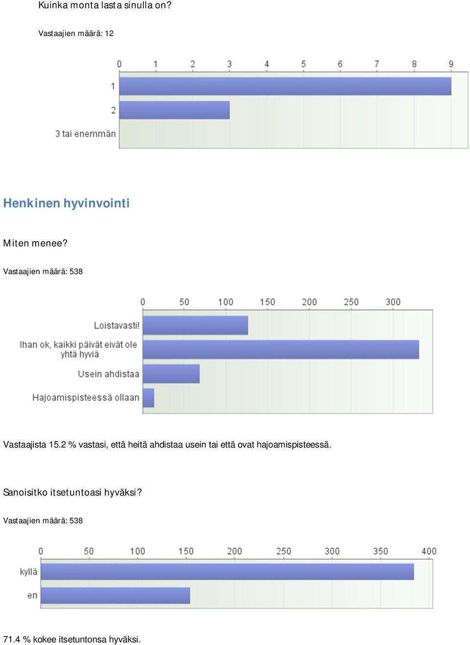 Vastaajien määrä: 538 Vastaajista 15.