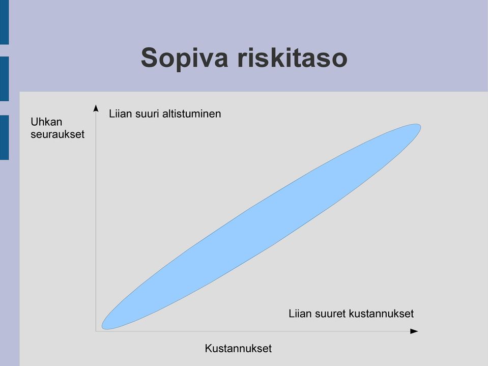 altistuminen Liian