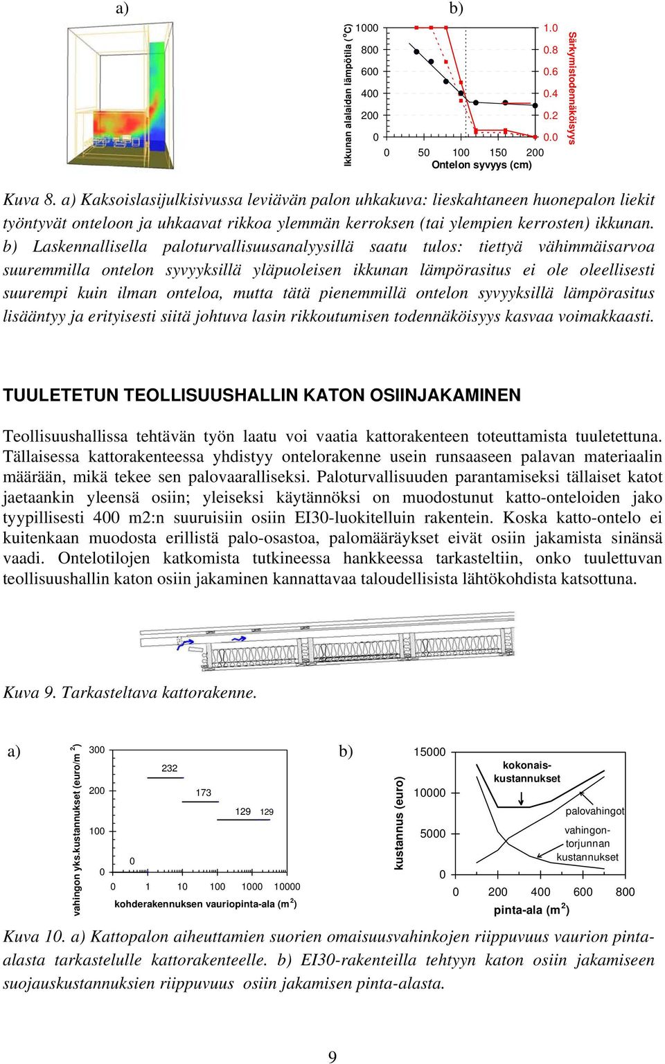 b) Laskennallisella paloturvallisuusanalyysillä saatu tulos: tiettyä vähimmäisarvoa suuremmilla ontelon syvyyksillä yläpuoleisen ikkunan lämpörasitus ei ole oleellisesti suurempi kuin ilman onteloa,