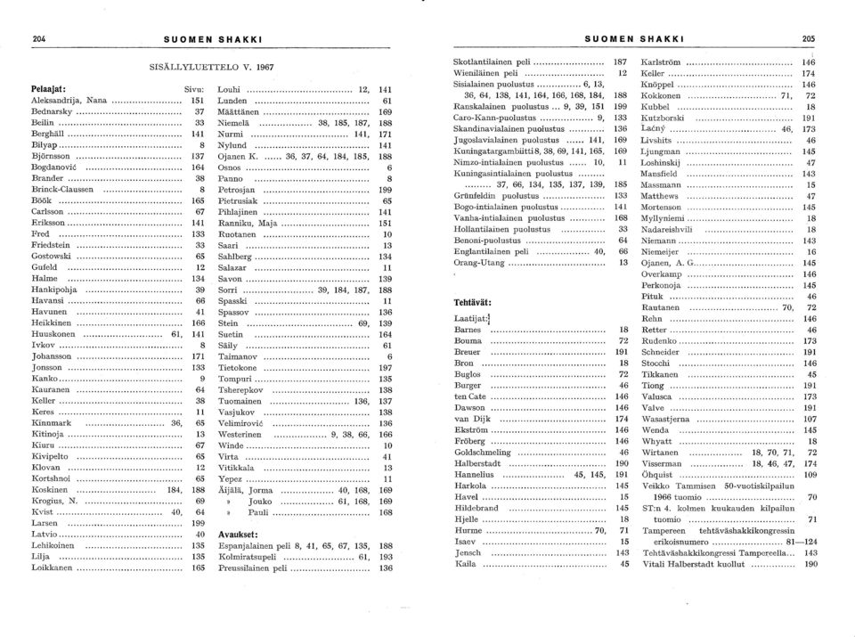 ... Keller..... Keres..... Kinnmark... 36, Kitinoja..... Kiuru..... Kivipelto..... KIovan..... Kortshnoi.... Koskinen... 184, Krogius, N.... Kvist... 40, Larsen.... Latvio.... Lehikoinen.... Lilja.