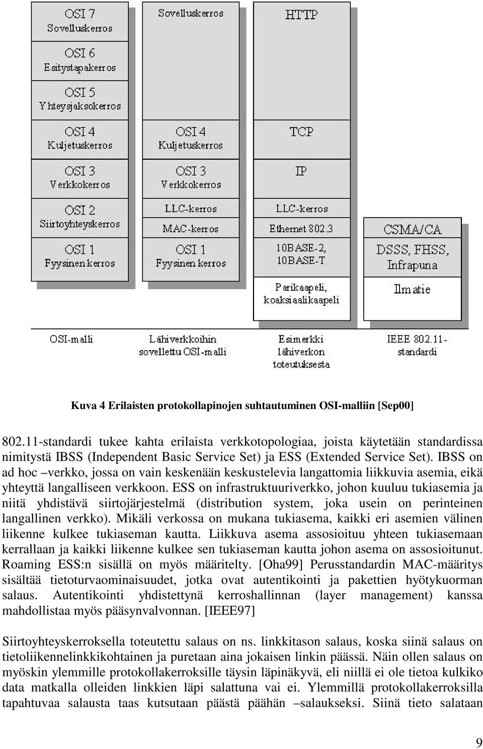 IBSS on ad hoc verkko, jossa on vain keskenään keskustelevia langattomia liikkuvia asemia, eikä yhteyttä langalliseen verkkoon.