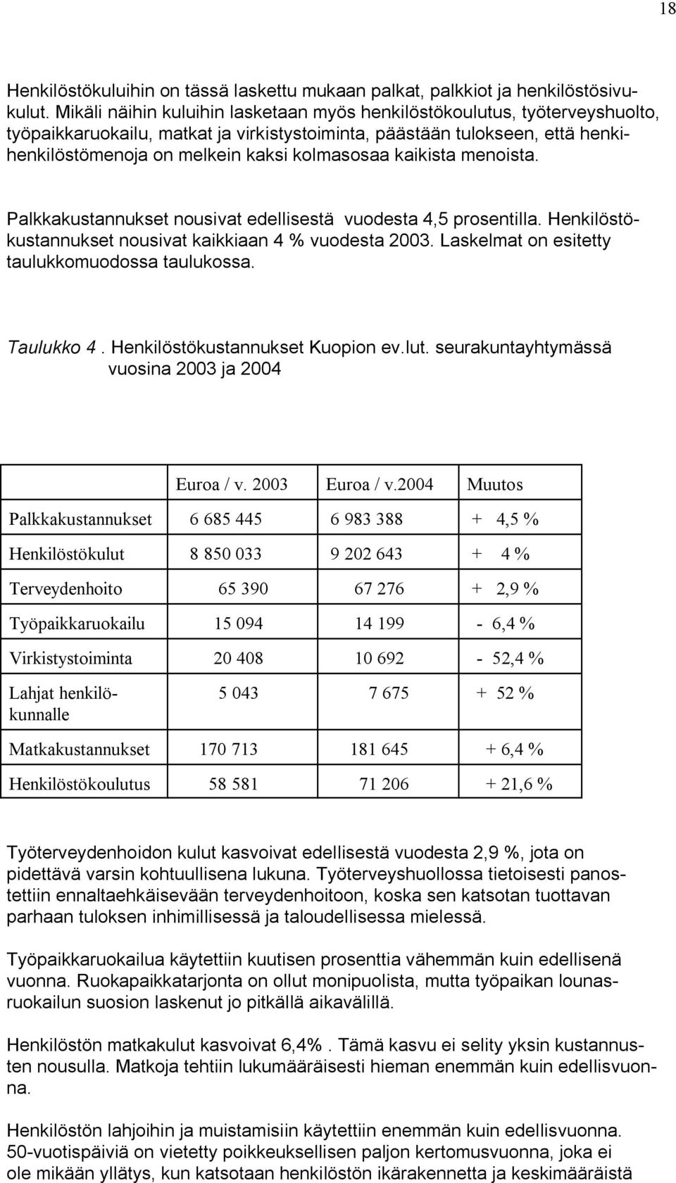 kaikista menoista. Palkkakustannukset nousivat edellisestä vuodesta 4,5 prosentilla. Henkilöstökustannukset nousivat kaikkiaan 4 % vuodesta 2003. Laskelmat on esitetty taulukkomuodossa taulukossa.