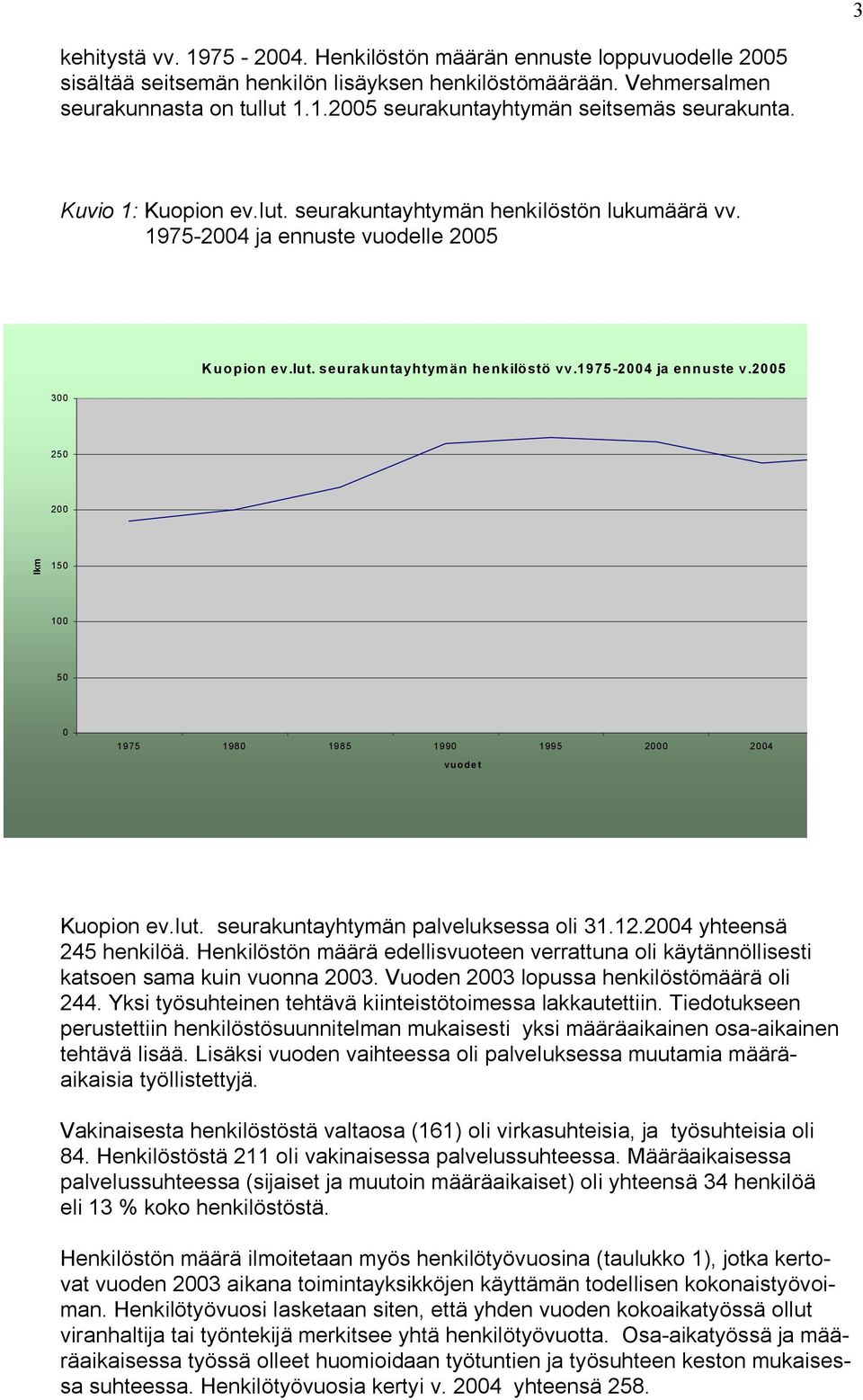 lut. seurakuntayhtymän palveluksessa oli 31.12.2004 yhteensä 245 henkilöä. Henkilöstön määrä edellisvuoteen verrattuna oli käytännöllisesti katsoen sama kuin vuonna 2003.