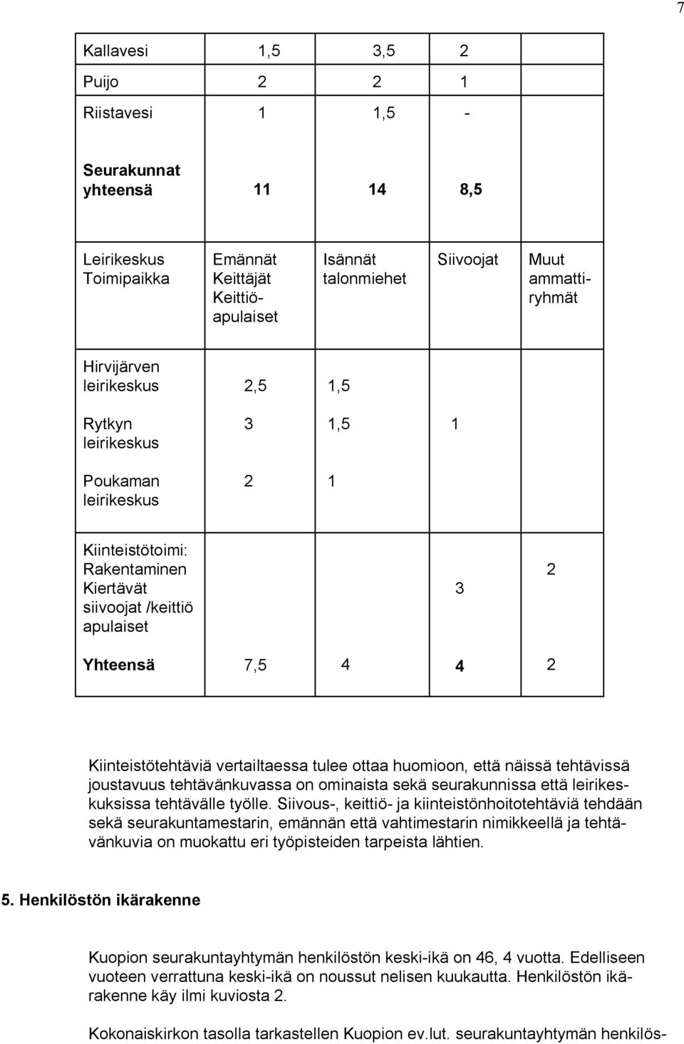 vertailtaessa tulee ottaa huomioon, että näissä tehtävissä joustavuus tehtävänkuvassa on ominaista sekä seurakunnissa että leirikeskuksissa tehtävälle työlle.