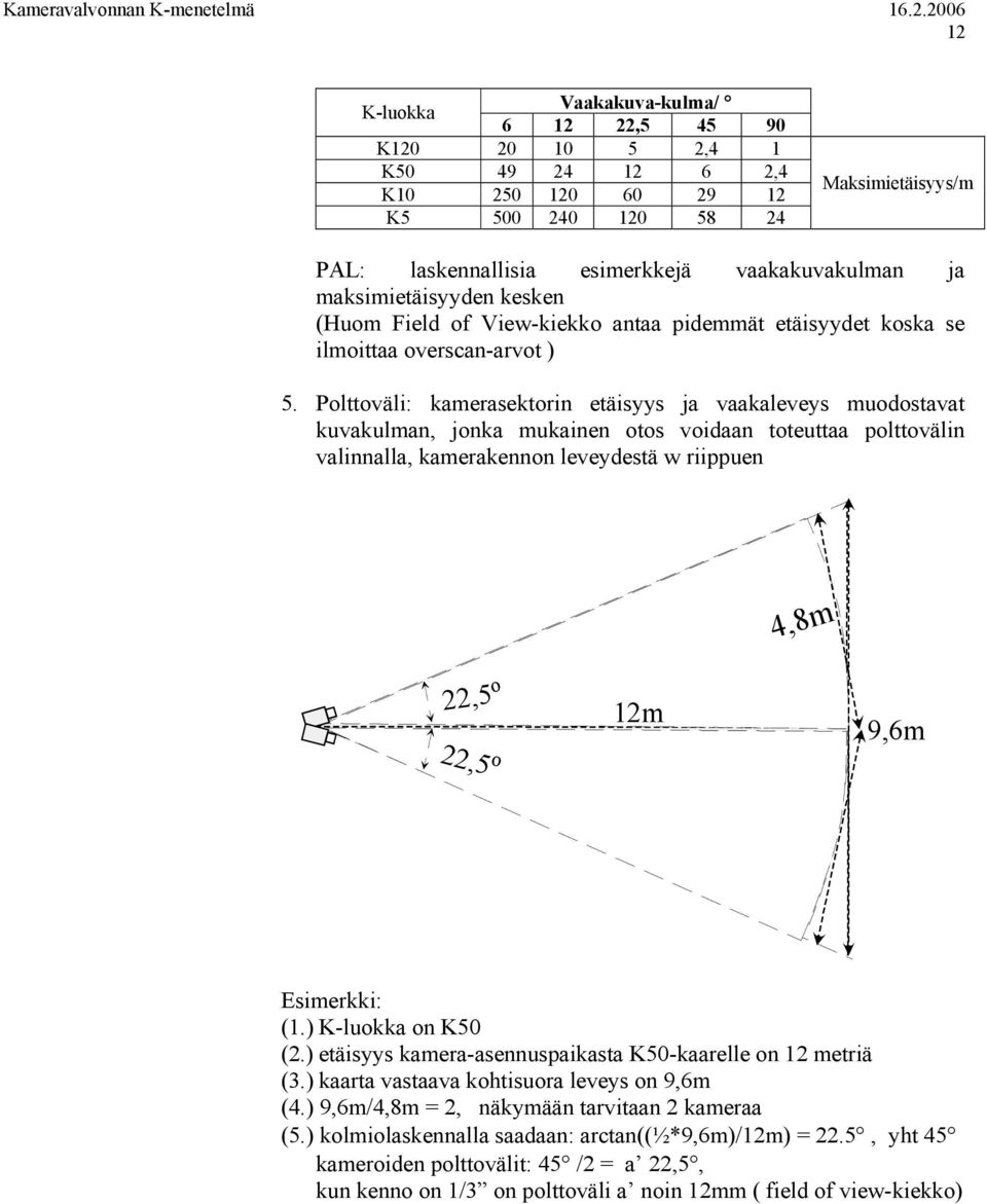 Polttoväli: kamerasektorin etäisyys ja vaakaleveys muodostavat kuvakulman, jonka mukainen otos voidaan toteuttaa polttovälin valinnalla, kamerakennon leveydestä w riippuen 4,8m 22,5 o 22,5 o 12m 9,6m