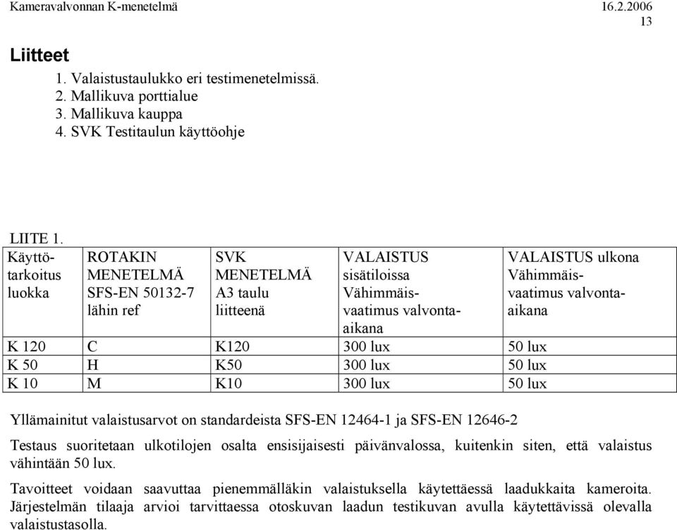 lux 50 lux K 10 M K10 300 lux 50 lux VALAISTUS ulkona Vähimmäisvaatimus valvontaaikana Yllämainitut valaistusarvot on standardeista SFS-EN 12464-1 ja SFS-EN 12646-2 Testaus suoritetaan ulkotilojen