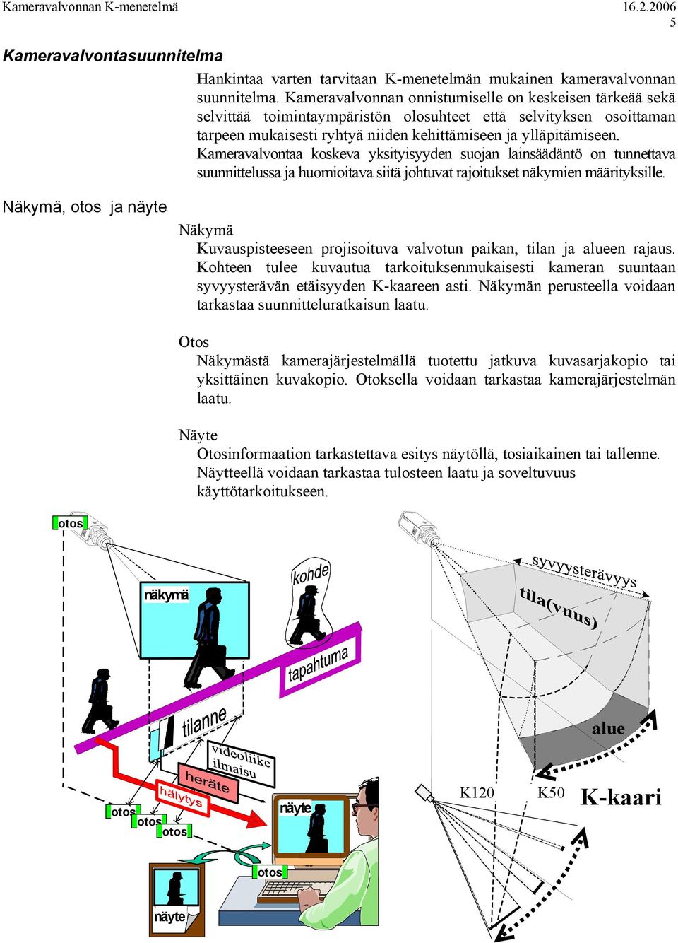 Kameravalvontaa koskeva yksityisyyden suojan lainsäädäntö on tunnettava suunnittelussa ja huomioitava siitä johtuvat rajoitukset näkymien määrityksille.