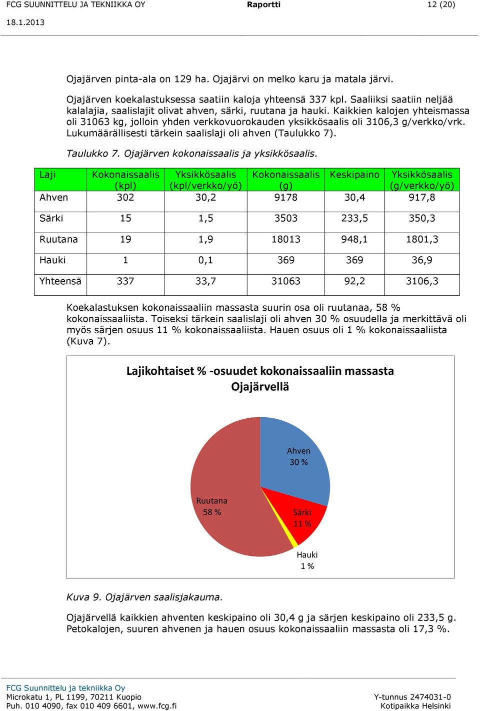Lukumäärällisesti tärkein saalislaji oli ahven (Taulukko 7). Taulukko 7. Ojajärven kokonaissaalis ja yksikkösaalis.