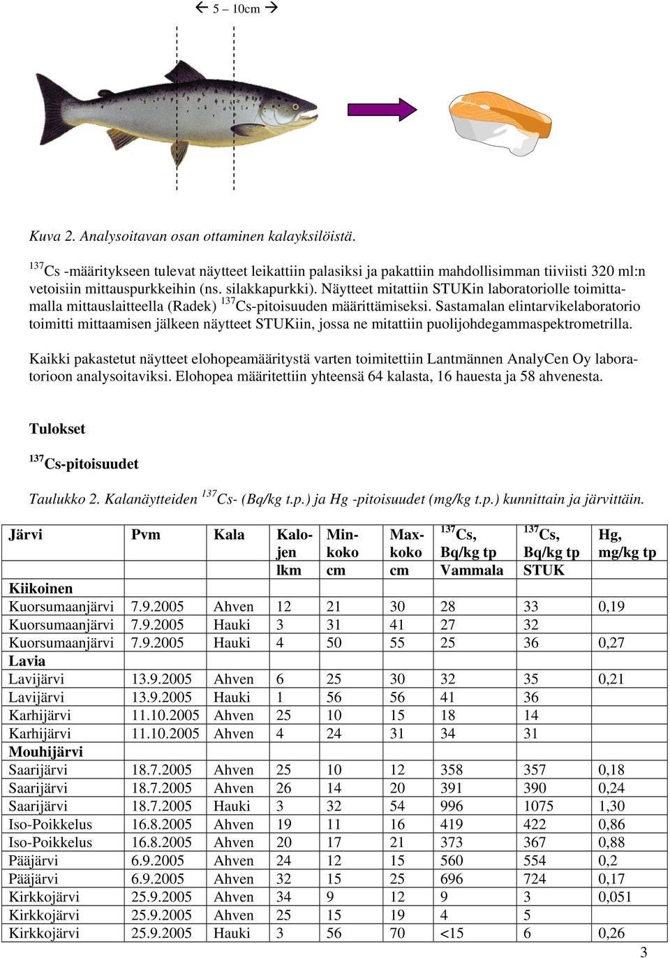 Sastamalan elintarvikelaboratorio toimitti mittaamisen jälkeen näytteet STUKiin, jossa ne mitattiin puolijohdegammaspektrometrilla.